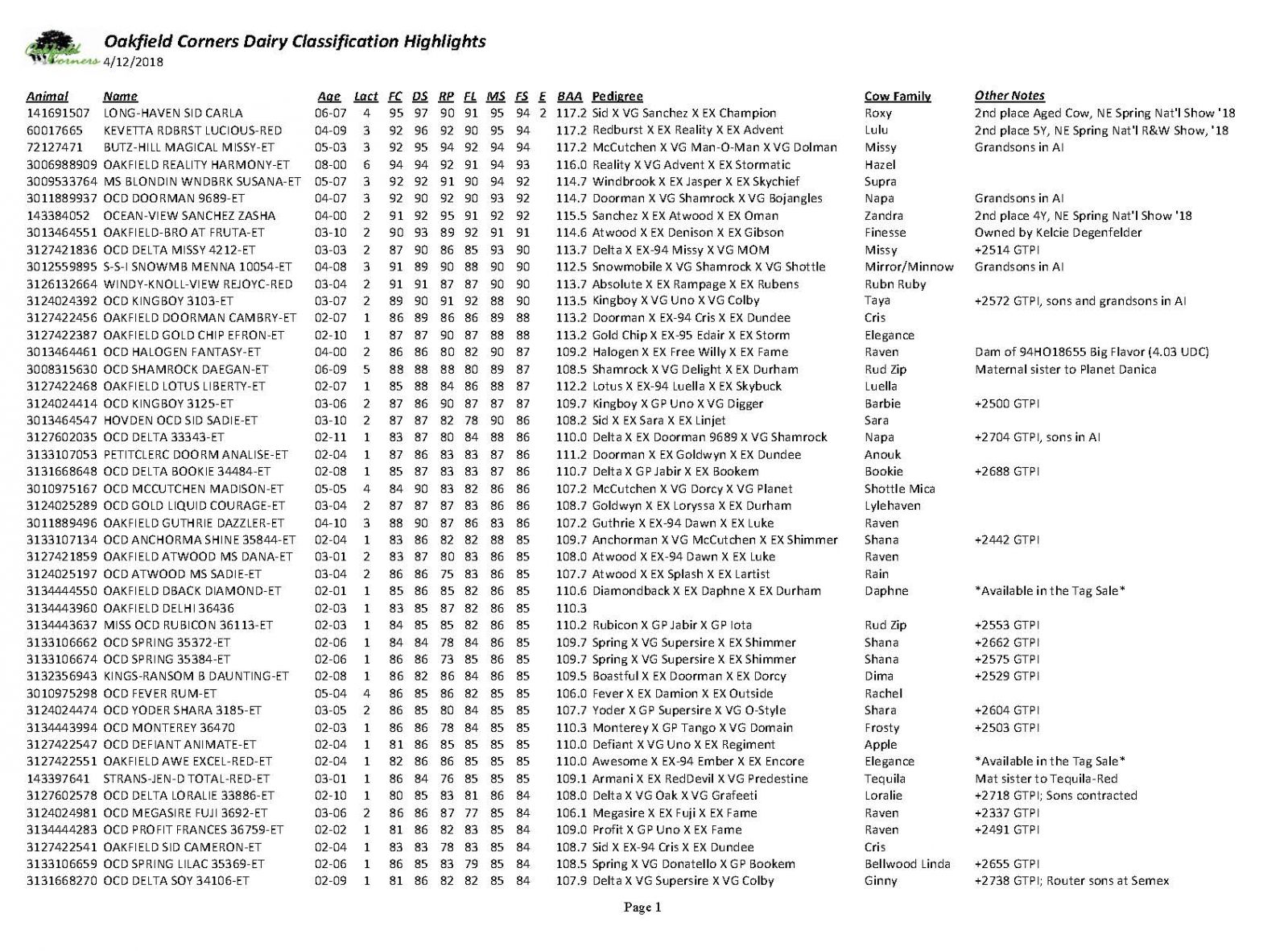OAKFIELD classification highlights